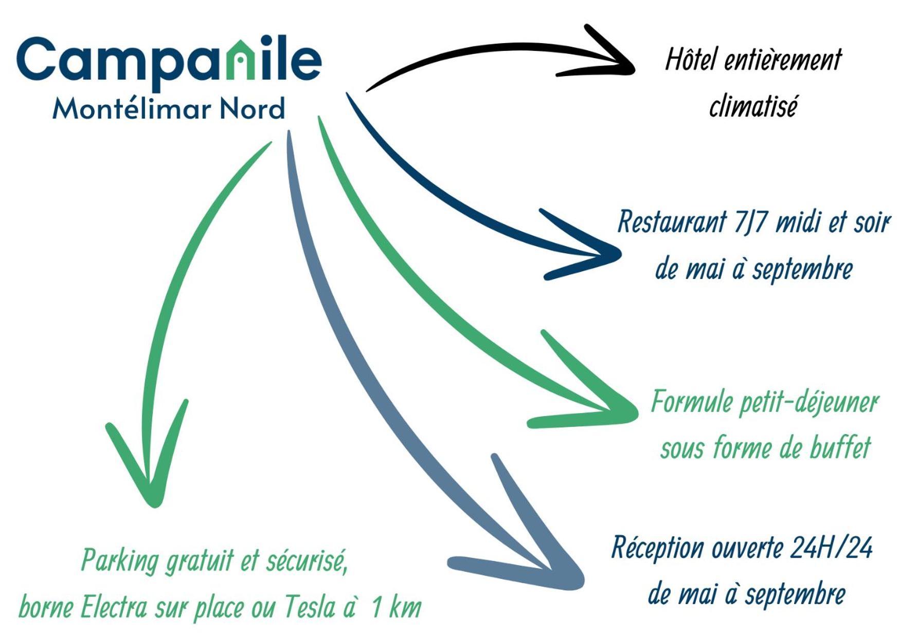 Campanile Montelimar Nord - A7 Sortie 17 Hotel Les Tourrettes Екстериор снимка